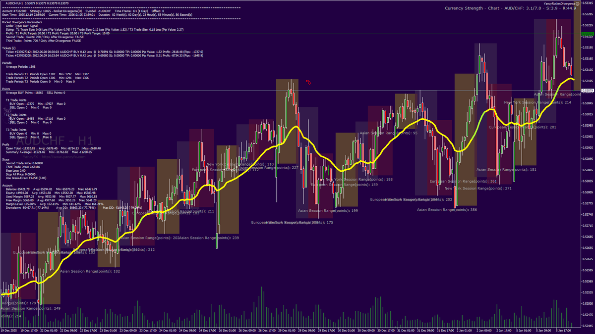 AUDCHF,H1 O:0.53079 / H:0.53079 / L:0.53079 / C:0.53079 / D:01.06 T:00:04  #FOREX #YFXOD732 #YancyFX