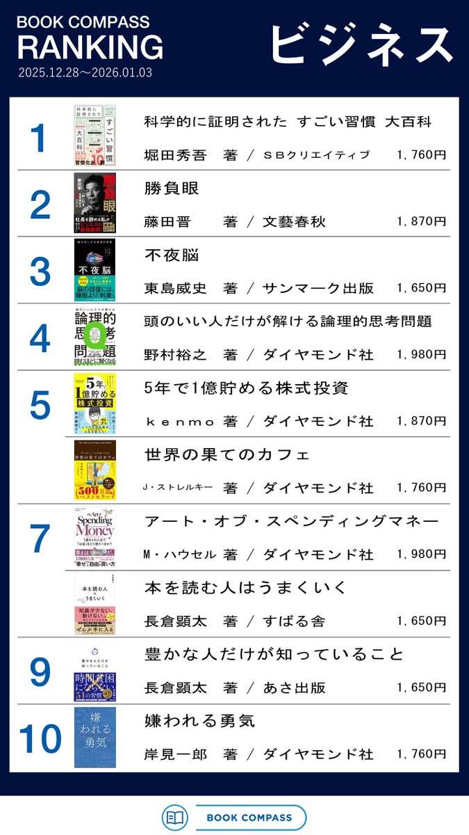 BOOKCOMPASS 売上ランキング（12/28～1/3調べ） まずはビジネス書と