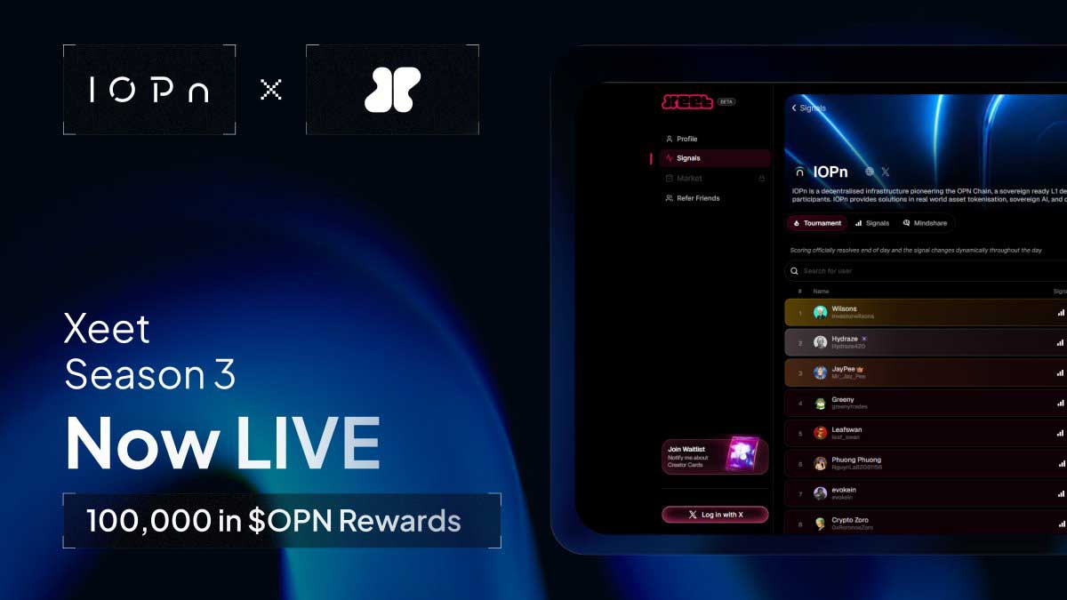 IOPn x Xeet Final Season is Live: 100K $OPN Rewards Up for Grabs! ⚡️

Season 3 of the <a href="/IOPn_io/">IOPn</a> mindshare campaign on <a href="/xeetdotai/">xeet</a> is live, and this is the final season.

If you post content on X, this is your last chance to get a share of the 100K $OPN rewards by posting original
