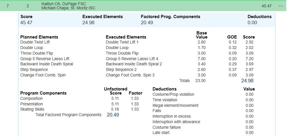 anyone know how old this pair is? He is the 20 year old from the 12/20 pair at Knierims