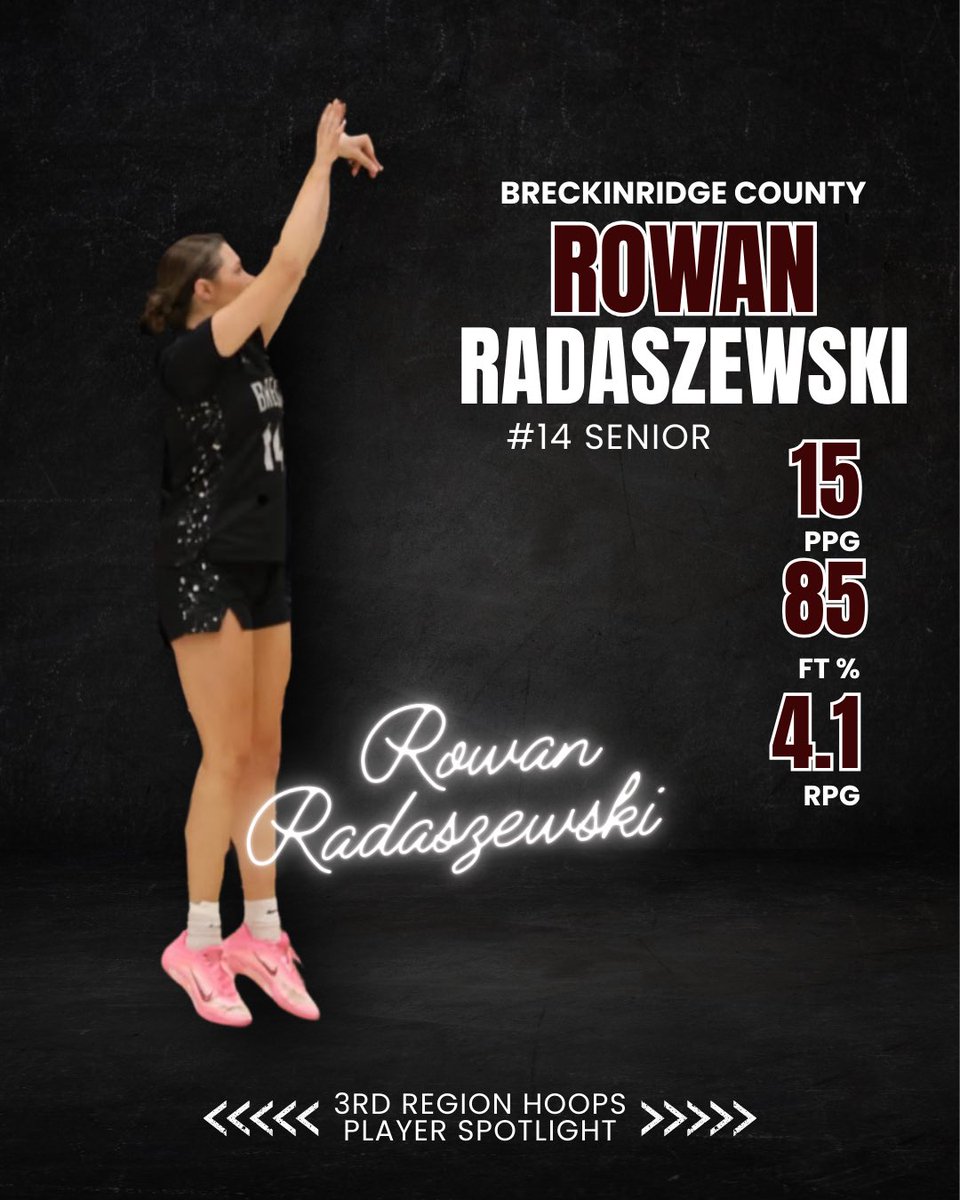 3RHoops's tweet image. Player Spotlight! 
Rowan is a senior at Breck Co and putting up these numbers through 3 weeks! Breck hasn’t been playing an easy schedule either!