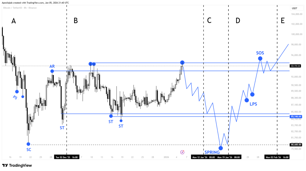 Apex (@apexliqlab) / Posts / X