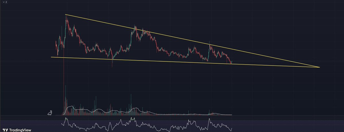 Eric Van Tassel (Not a Financial Advisor!) tweet media