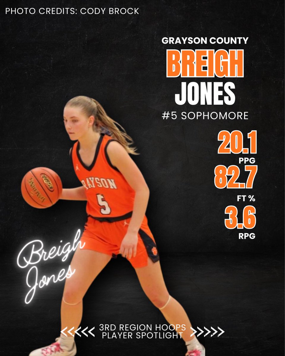 3rd Region Hoops tweet media