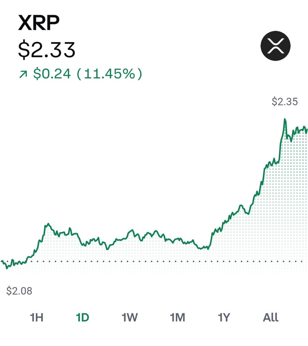 GenXRP45's tweet photo. How are we feeling XRP community? 2026 is already looking up! 💪💯💰📈  #XRP #XRPETFs https://t.co/U40CJiKVtT