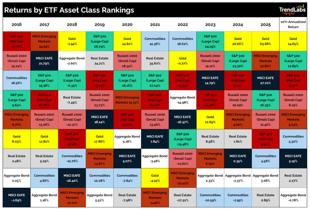 This one is going to surprise some people.

Picked a great vintage (2016) to start my CRE investing career... public mark of 2.27% is a low bar.