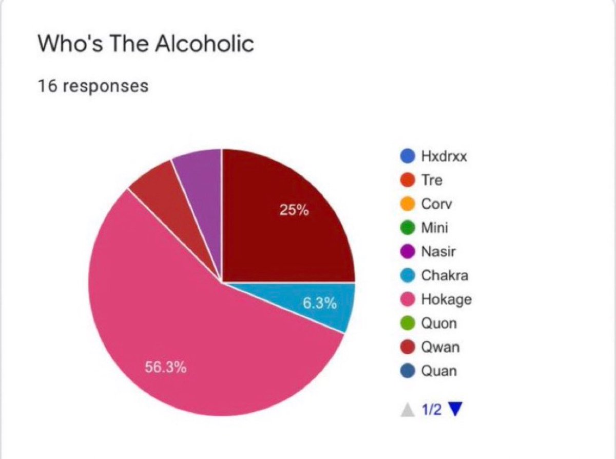 Was on snap chat and seen this memory this is crazy!!!!!!