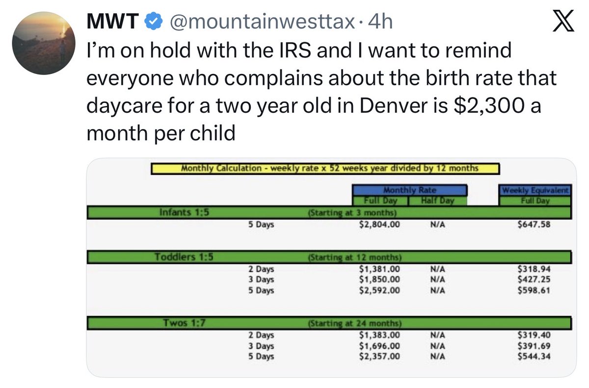 RobertMSterling's tweet image. We have made it all but impossible for young families to join the middle class in America. Let alone to save money and build wealth.

$2300 per month for daycare. $1800 for the mortgage on a starter house, plus another $700 for property tax and insurance. $1000 for a car payment,…