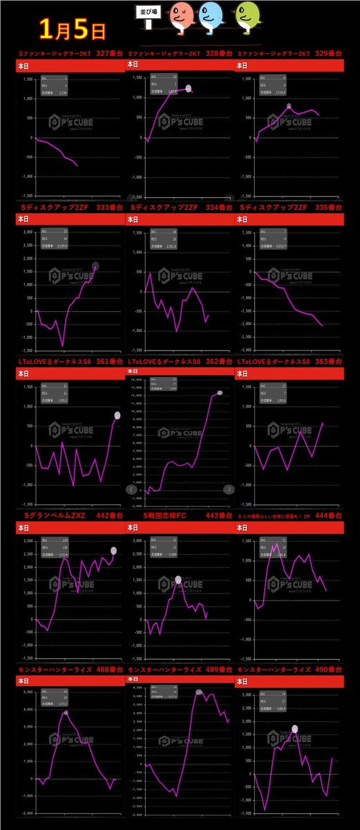 📝📝1月5日 #結果 📝📝 🐦‍🔥📀ディスク333〜335🧟ｾﾞﾝｯ 🐦‍🔥🍀ToLove