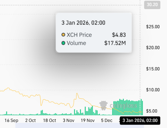 #ChiaNetwork #XCH probably nothing