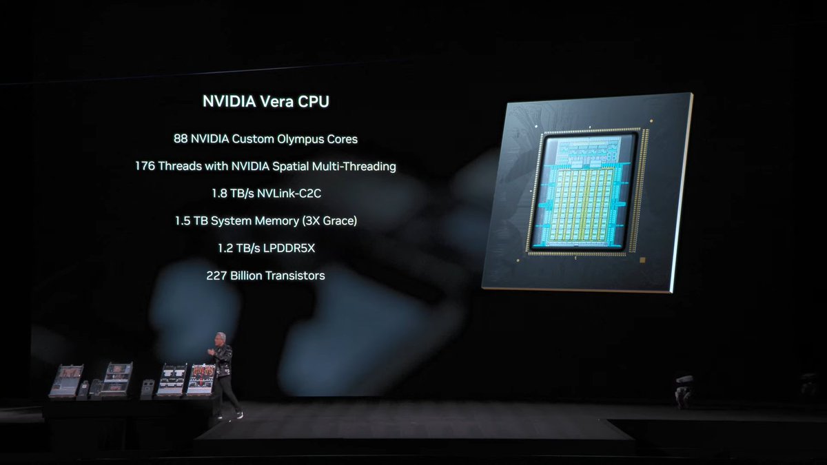 Vera has 227 Billion Transistors? This is over 2x bigger than a 5090, this is the first time we're seeing TSMC's CoWOS tech at work

#CES26