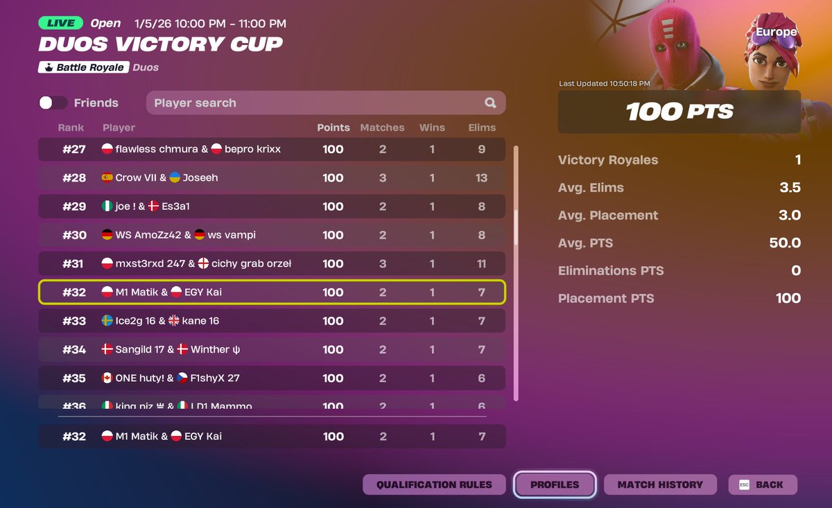 Qual and first  earn w <a href="/kai5nnnnnnn/">Kai5N</a> <a href="/MoonEU_/">M1 E-Sports</a>