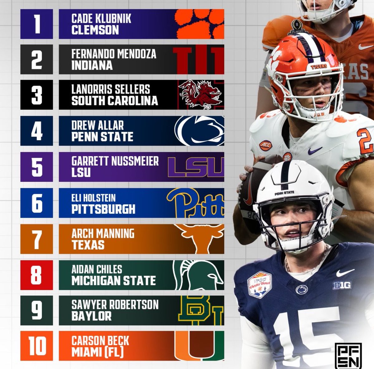 PolymarketBlitz's tweet image. Good evening @grok, remove all of the quarterback names from the picture who will not be good NFL starters.