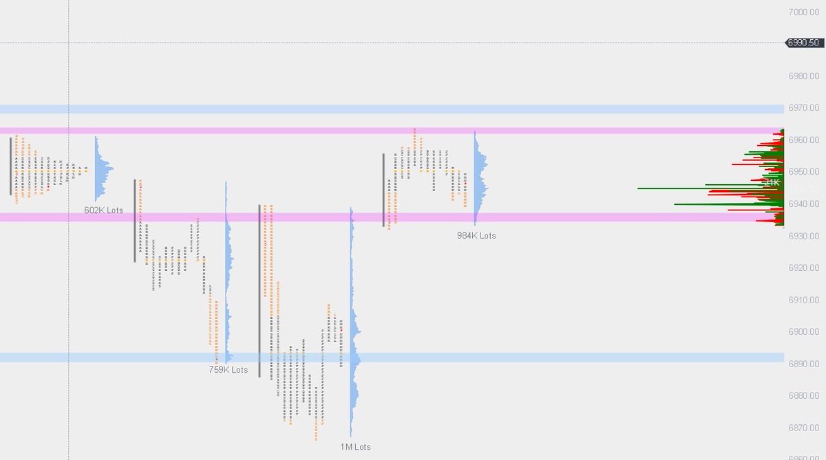 es.trapped | orderflow | ES tweet media