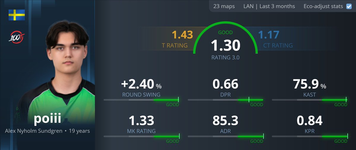 statsmeister tweet media