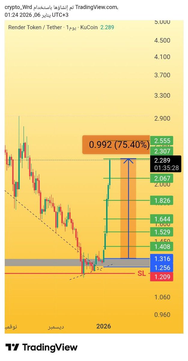 عالم الكريبتو 💲🌏 Crypto World tweet media