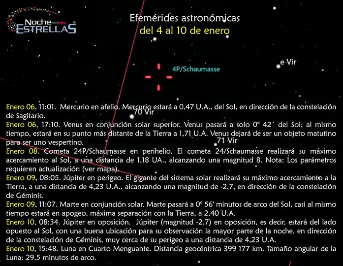 #eventosastronomicos de la segunda semana de enero