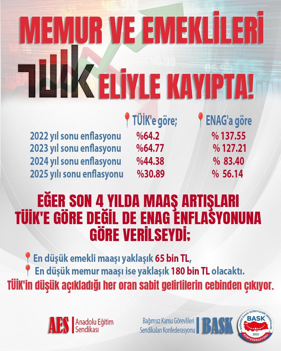 #EkZamİstiyoruz #Refahpayı #memurgecinemiyor