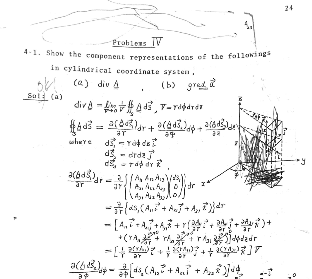 It reminds me that, in the 1990s when I was an undergrad student, I learned the divergence of a 2nd-rank tensor and the gradient of a vector, based on their derivations from the integral definitions with this textbook "Viscous Fluid Dynamics Course Notes" by Prof. Haruo Oguro,