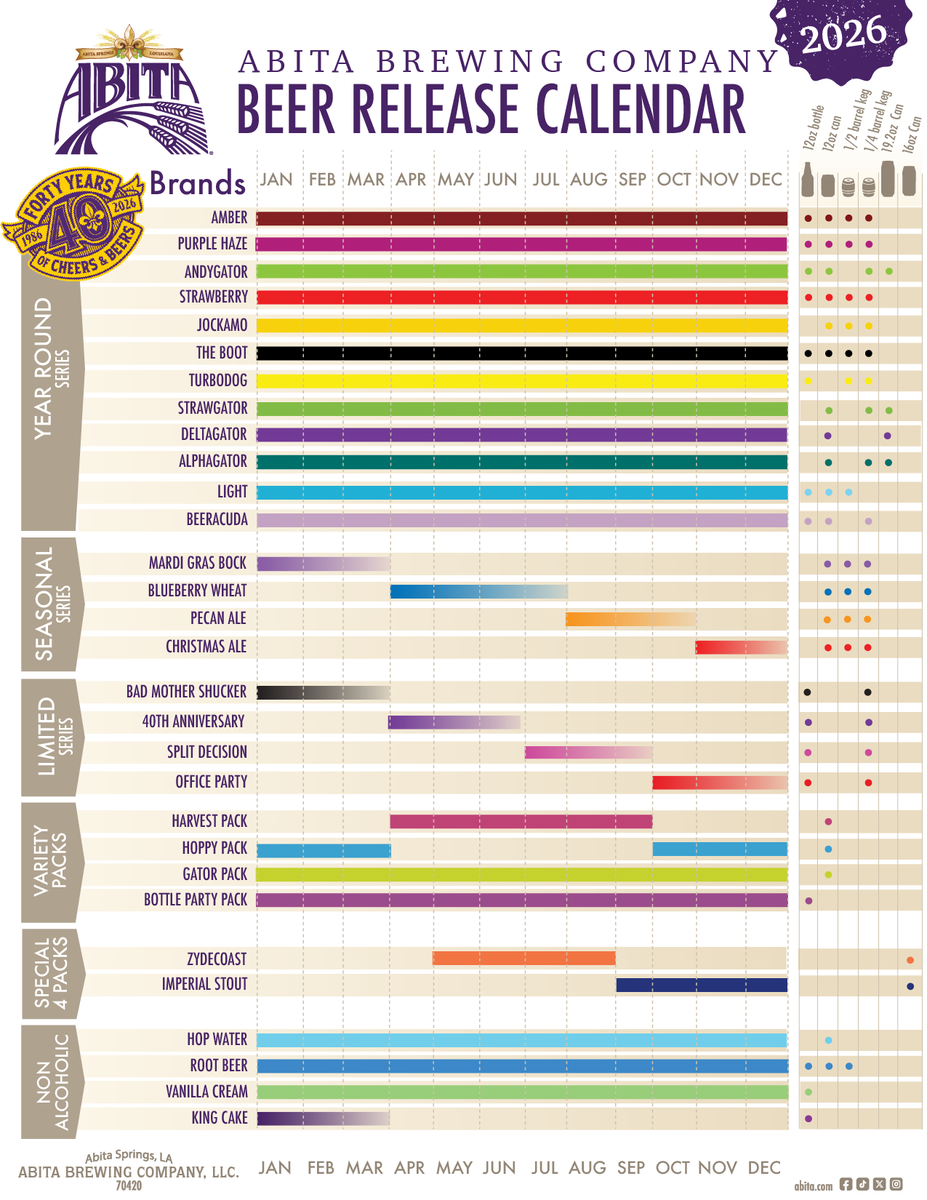 Abita Beer tweet media