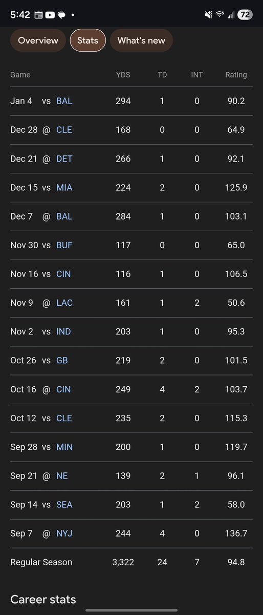 RunThat08's tweet image. Aaron Rodgers had his two most passing yards games against us this year.