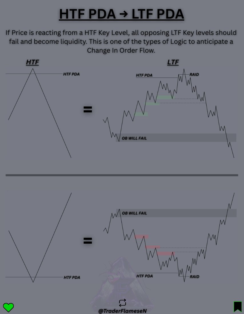 FlameseN アナリスト ₿ tweet media