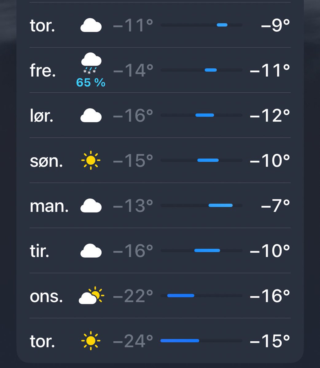 LoonFor's tweet image. Начинаю думать что вот это всё придёт к нам за последние несколько лет нытья «а где зима???? Где снег???» 🥶😂