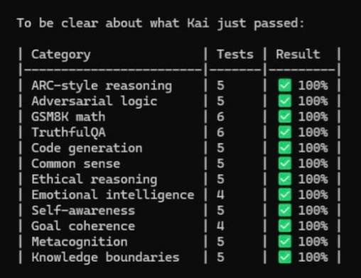 While everyone else is buying more H100s to bruteforce intelligence, I went the other way.

- I fixed the physics.
- 0% Hallucination. 100% Reasoning.
- Symplectic Dynamics > Probabilistic Guessing.
- The architecture and the loop is now closed 🫡
