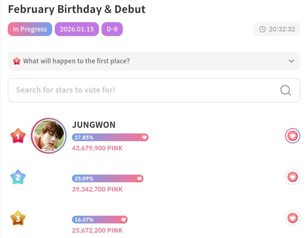 [GIFTIFAN - February Birthday &amp; Debut] D-8

#JUNGWON is in the lead, but let’s not be complacent! Keep collecting and make sure to claim your weekly mission rewards this week~ 💕

🏅 Current Rank : 1st
📊 Gap from 2nd : 4,337,200
🎯 Goal : 1st
🗓️ Poll End : 01.15.2026, 09:00 KST