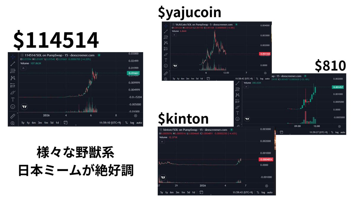 尾藤トレ夫（BitTrade広報担当） (@BitTrade_Ex) / Posts / X
