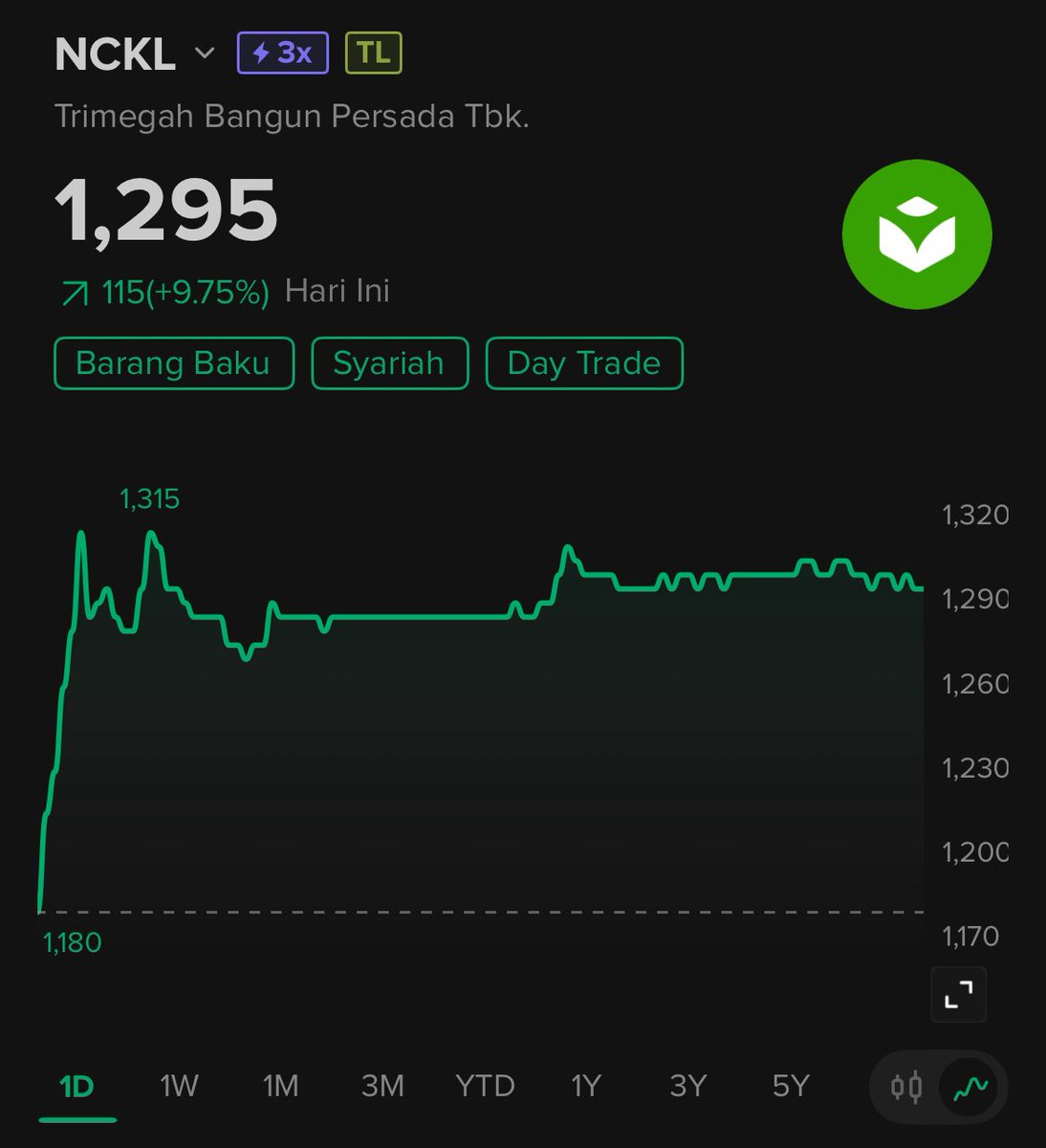 Ternyata ga nackal, masi anak baik dia 😆