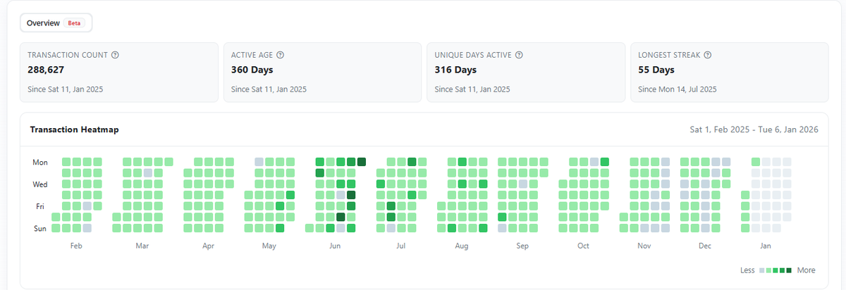Just discovered the heat map on abs scan

<a href="/AbstractChain/">Abstract</a> Phase 2?

wen 🤌