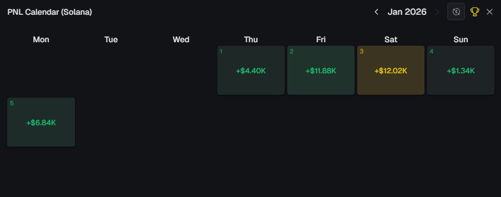 treysocial's tweet image. month starting strong so far