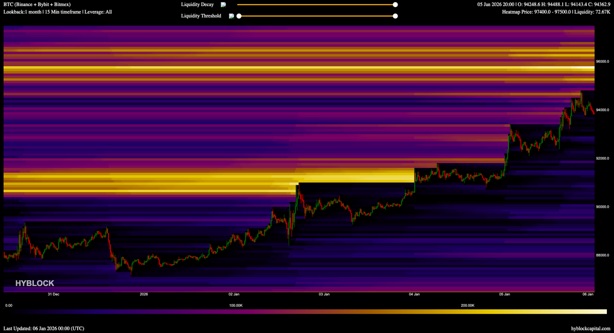 WiseCrypto_'s tweet image. 🚨 Shorts just got obliterated.

A massive short squeeze wiped out $400M+ in liquidations — the biggest in 3 months — and sent crypto ripping 📈

🔥 $322M shorts liquidated in 24h (77% of total)
👥 109K traders wiped
💣 Largest hit: $91M BTC short on HTX
🏦 US BTC ETFs pulled in…