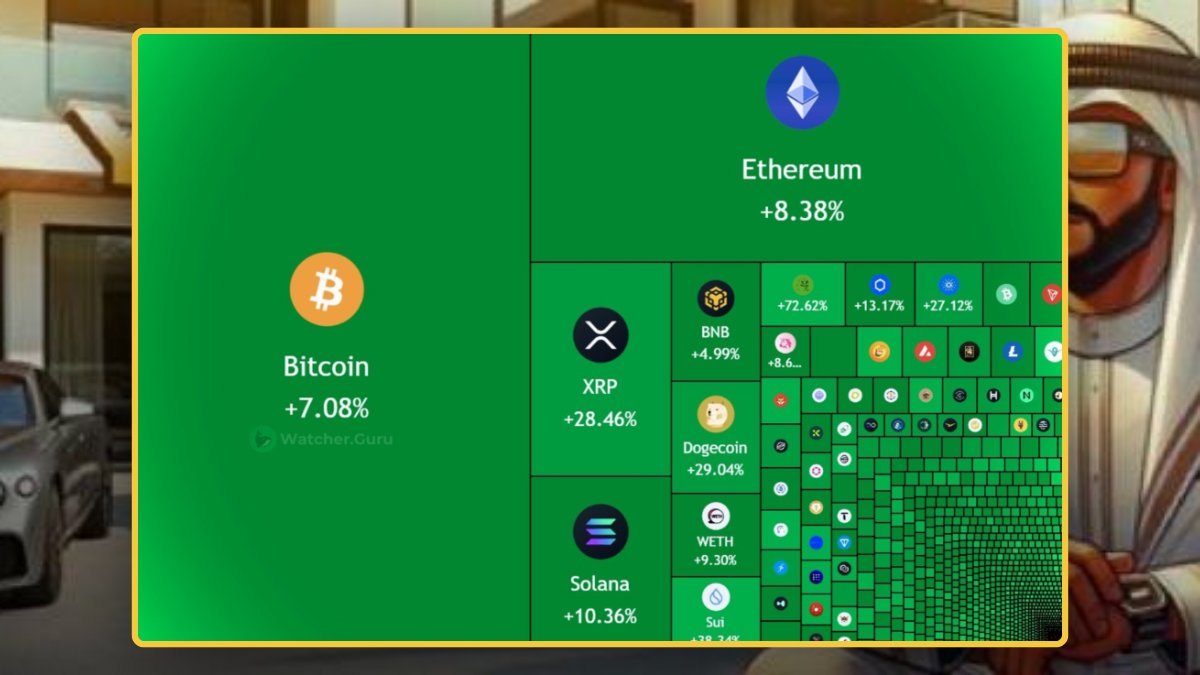 Money Back On The Table 🦅 Not doing victory laps, just noticing the tape.  $250B flowed back into crypto in a few days and BTC is sitting just under  $94K like it