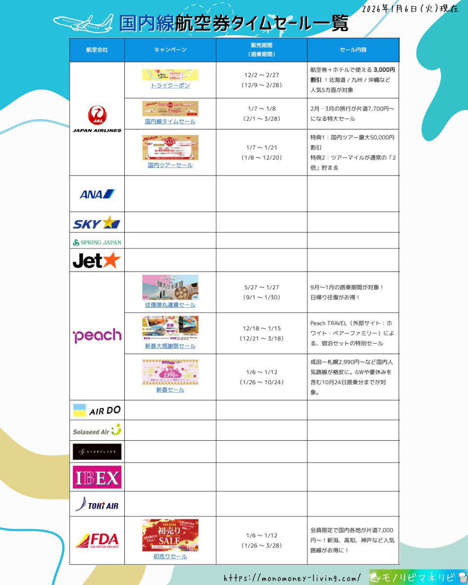 2026年1月6日（火）】 🉐実施中の国内線航空券タイムセール一覧