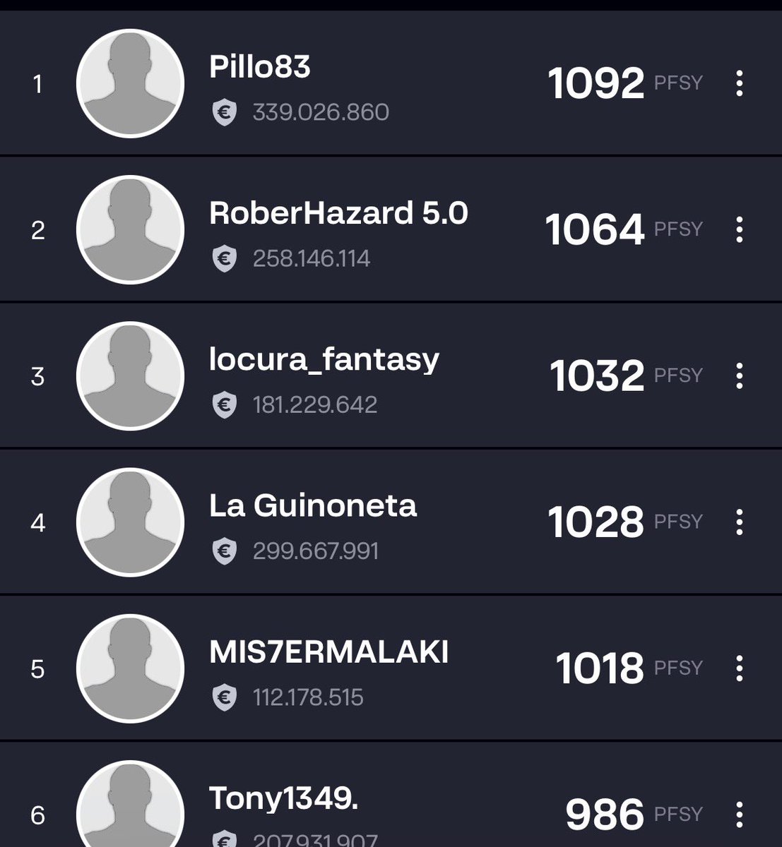 sr_minguez's tweet photo. 📆 Jornada 1️⃣8️⃣ #LLFSrMinguez3 IV 🏆 @LaLigaFantasy 
⭐️Patrocinador oficial ⤵️
@DeporteParaiso 

🤩 Ganador Jornada 
 @MIS7ERMALAKI 

📊 Clasificación General 
🥇 @ogutierrezf
🥈 @SerraJerez 
🥉 @fantasy_locura https://t.co/WSGzq0HKAm