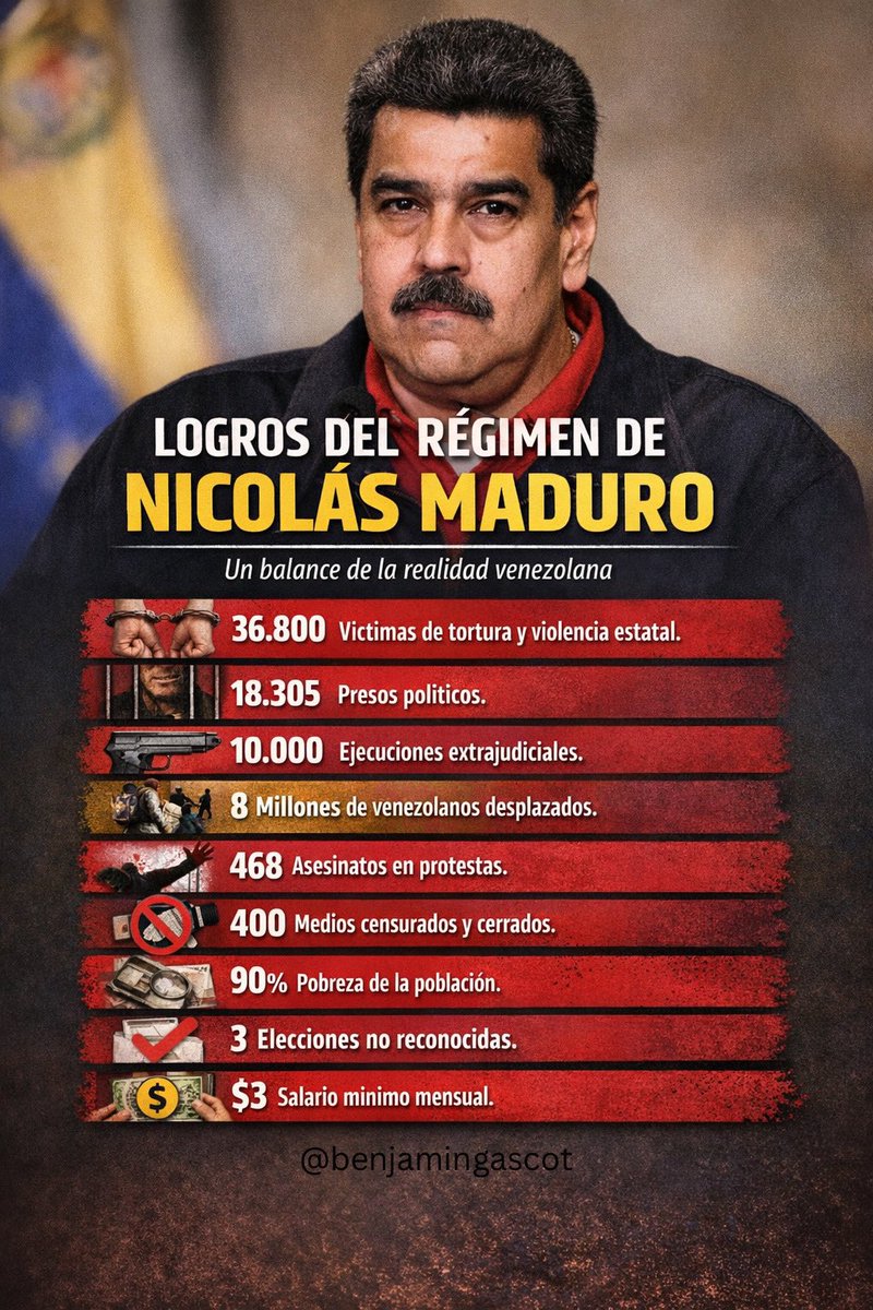 MisioFLow's tweet photo. @NewArtemis22 Cuando pasaba esto dónde estabas ? https://t.co/9oeyJV05a1