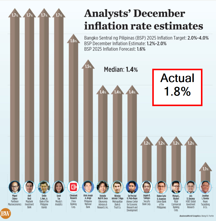 jonathanrufa's tweet photo. RT @mangunonmarkets: fyi...........🤯 https://t.co/oM0iEBr0fe
