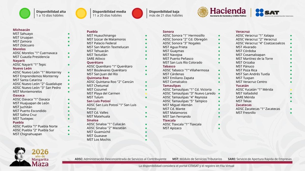 IntelegisMX's tweet photo. Disponibilidad de citas en el SAT a nivel nacional https://t.co/Y67eLatRvj