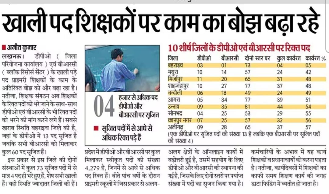 जब आप अपने लिए आवाज नहीं उठा पाते तो आपके लिए कोई और निर्णय लेता।। 
फिर क्या खाक शिक्षक बनोगे 
जो अपने लिए जागरूक नहीं वो विद्यार्थियों को क्या ज्ञान देगा... उठो और अपने लिए बोलो
<a href="/myogiadityanath/">Yogi Adityanath</a> <a href="/thisissanjubjp/">Sandeep Singh</a> 
<a href="/PrashantK_IPS90/">Dr. Prashant Kumar IPS</a>
#UPTET_अधिसूचना_जारी_करो #UPTET_अधिसूचना_जारी_करो