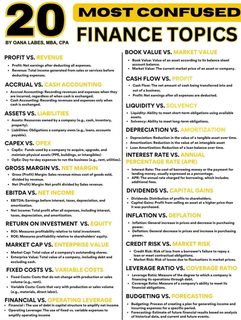 CompoundingW's tweet photo. 20 most confused finance topics https://t.co/y6BmqNRsXg