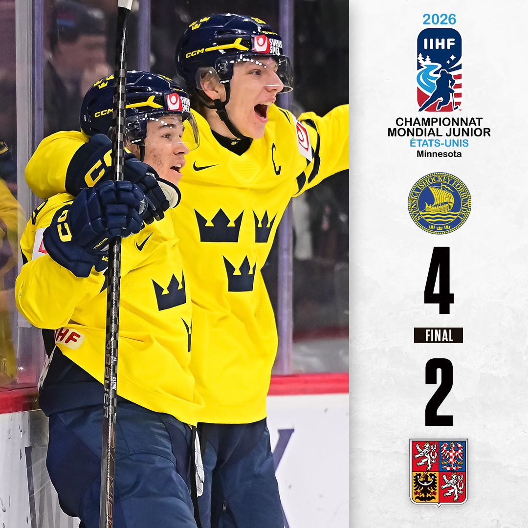 MondialJunior's tweet photo. FINAL (Médaille d'or) | 🇸🇪🇨🇿

📊 https://t.co/EYfDnaRG1J

#MondialJunior | @Trekronorse | @czehockey https://t.co/IRY92mw5x8