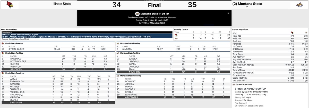 Here are the final stats. 

Taco Dowler finishes with 133 total yards, two TDs and what proved to be the game-winner. 

#FCSChampionship