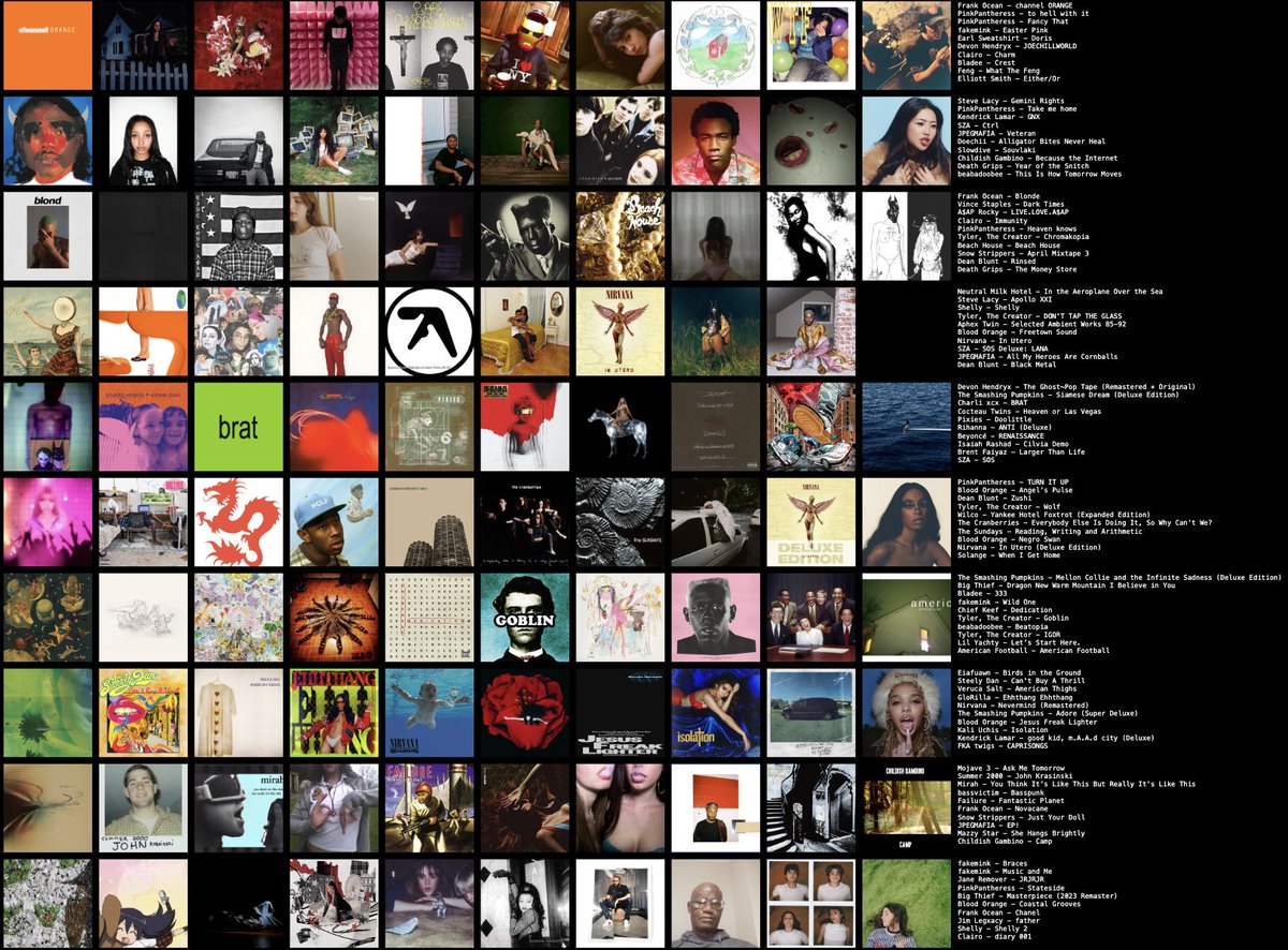 another year ......... another embarrassing yearly topster ......