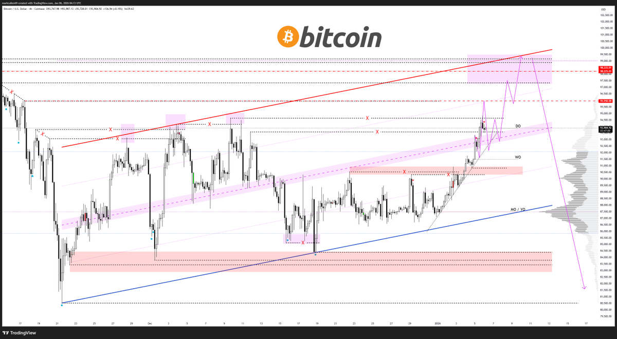 AlphaBTC tweet media
