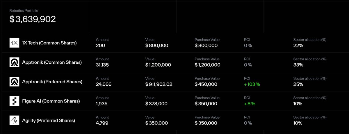 CJ_Blockchain, CFA tweet media