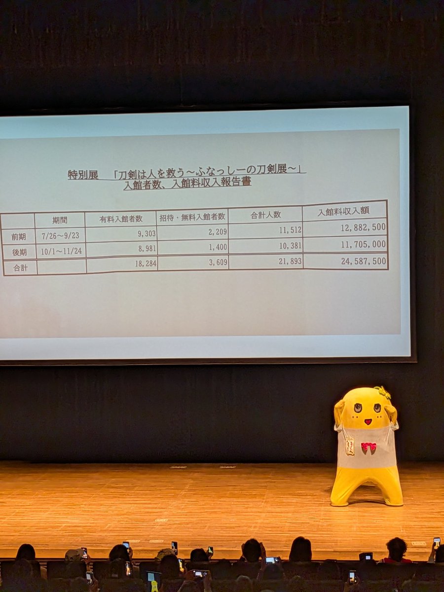 4yrsmile's tweet photo. @funassyi ふなちゃん、おはなっしー！
昨日は楽しくてはしゃぎすぎちゃったなしかな〜
でも、そんなふなちゃんがみんな大好きなっしー！ https://t.co/ikBeAv4WeX