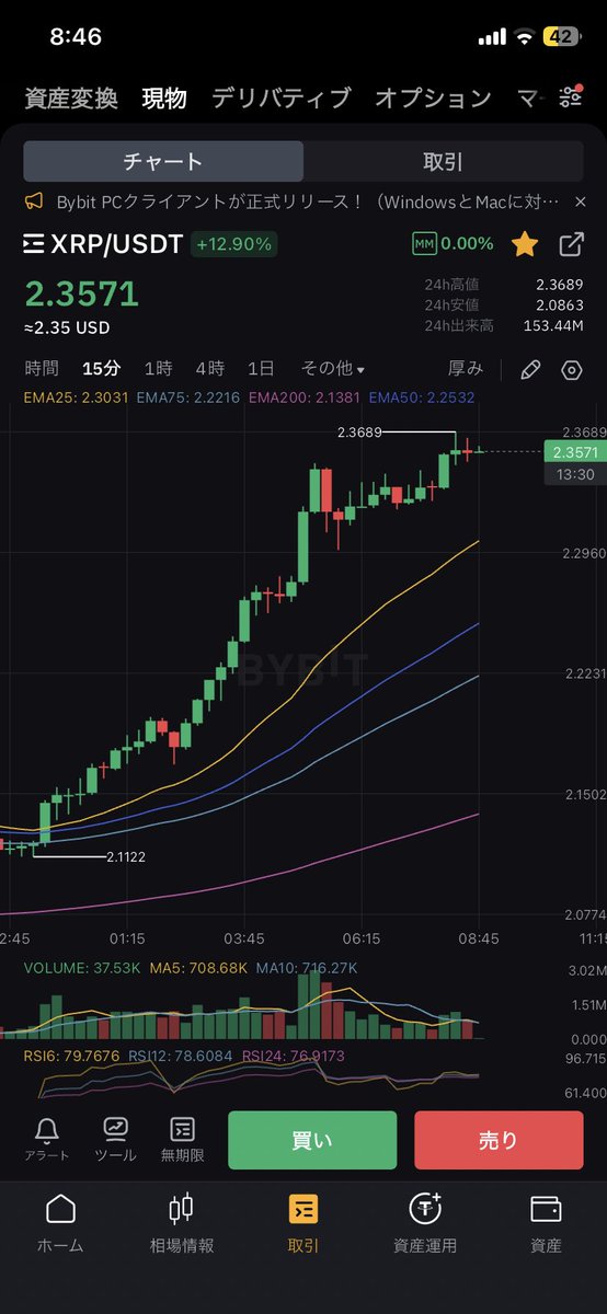 tomas_teacher's tweet photo. XRPの本格爆上げキタ🚀
2.35ドル！
#リップル https://t.co/cq3zYsXt1n