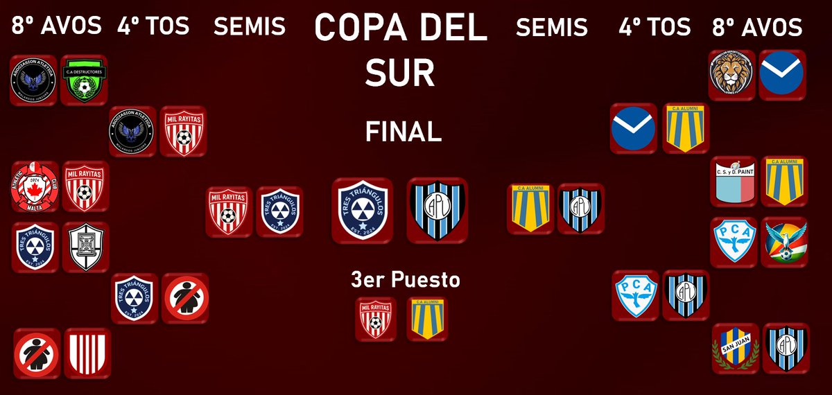 ¡Así quedó la Final de la Copa del Sur!

<a href="/CATriAzul/">Club Atlético Tres Ángulos Azules</a> jugará mañana vs Pueblo Viejo para definir al Capo del Sur